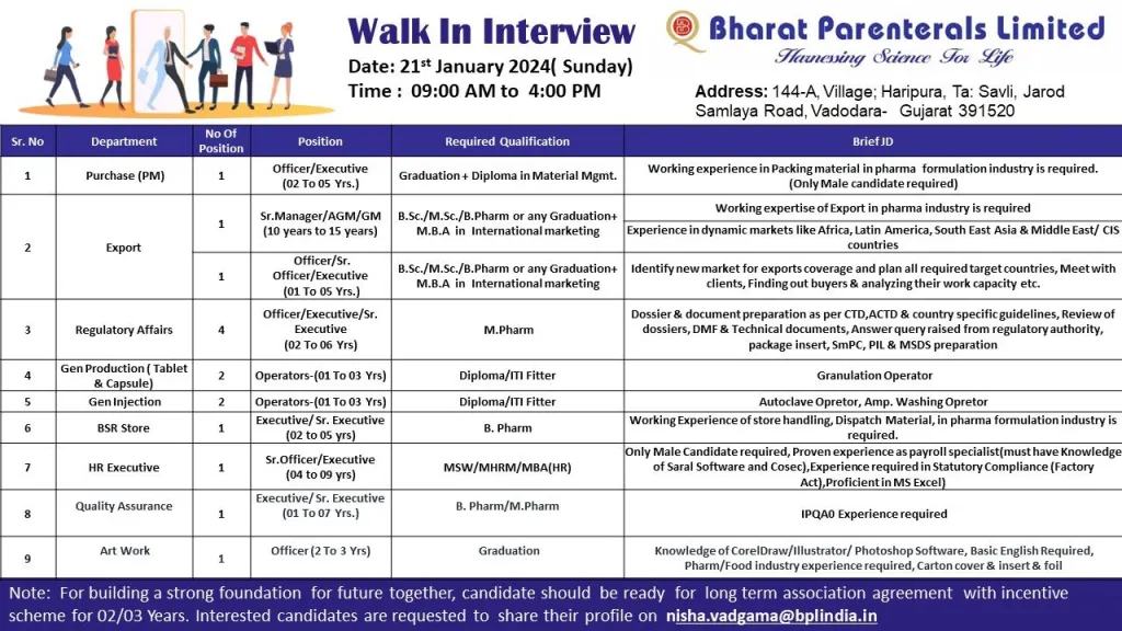 Bharat Parenterals - Walk-In Interviews on 21st Jan 2023 for Production, QA, Regulatory Affairs, Purchase, Export, Store, HR, Art Work